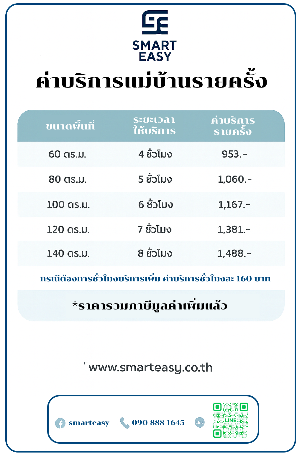 ราคาแพ็กเกจแม่บ้าน
